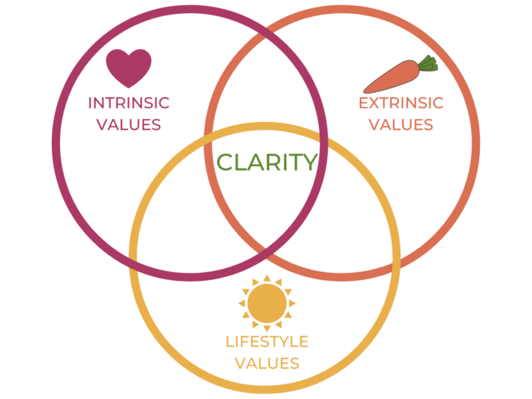 Define Your Drives and Clarify Your Values with Resilient Leadership Coach Barbara Waxman