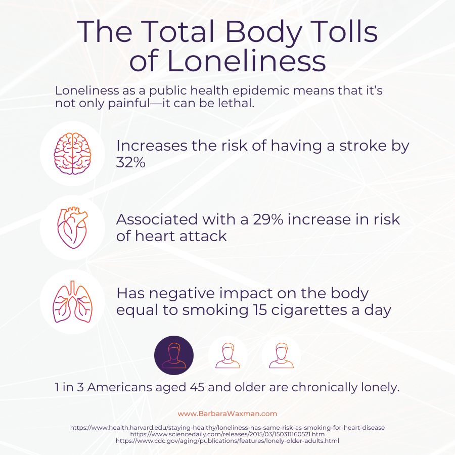 Total Body Costs of Loneliness - Barbara Waxman